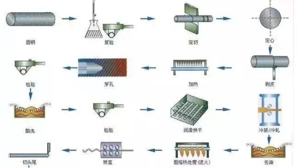 鋼材知識(shí)你又知道多少？