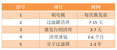 光電直讀光譜儀多長時(shí)間維護(hù)一次